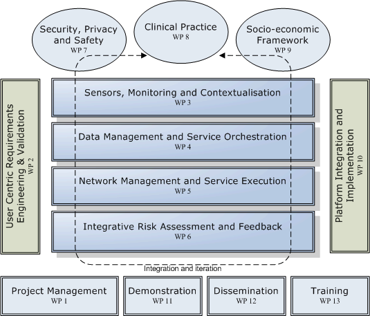 Workplan