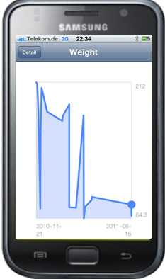 Phone app showing data sent from the health service