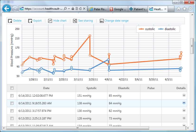 Measurements uploaded to an external cloud-based health service